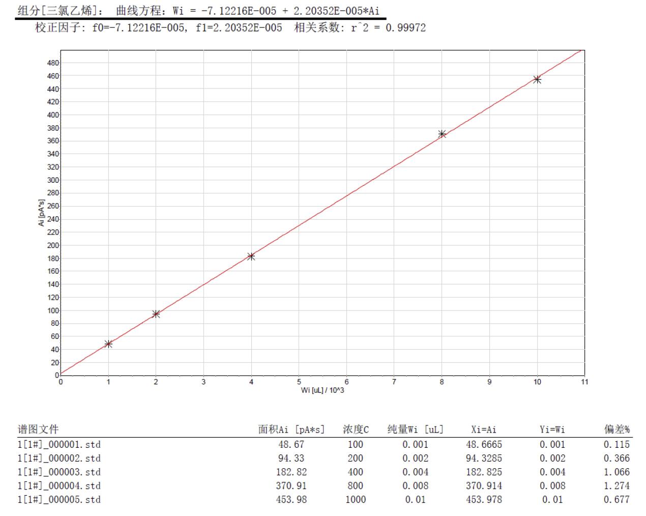 踏實熱解吸 踏實熱解吸